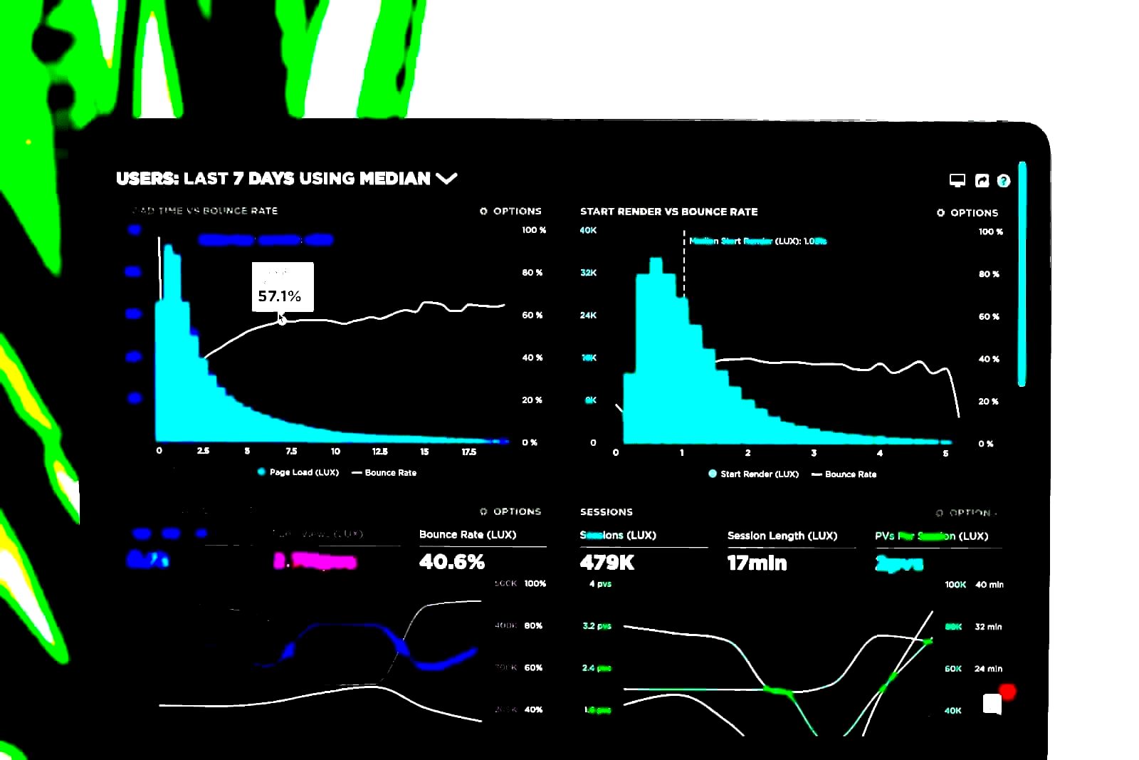 Data dashboards on a laptop screen with charts and tables