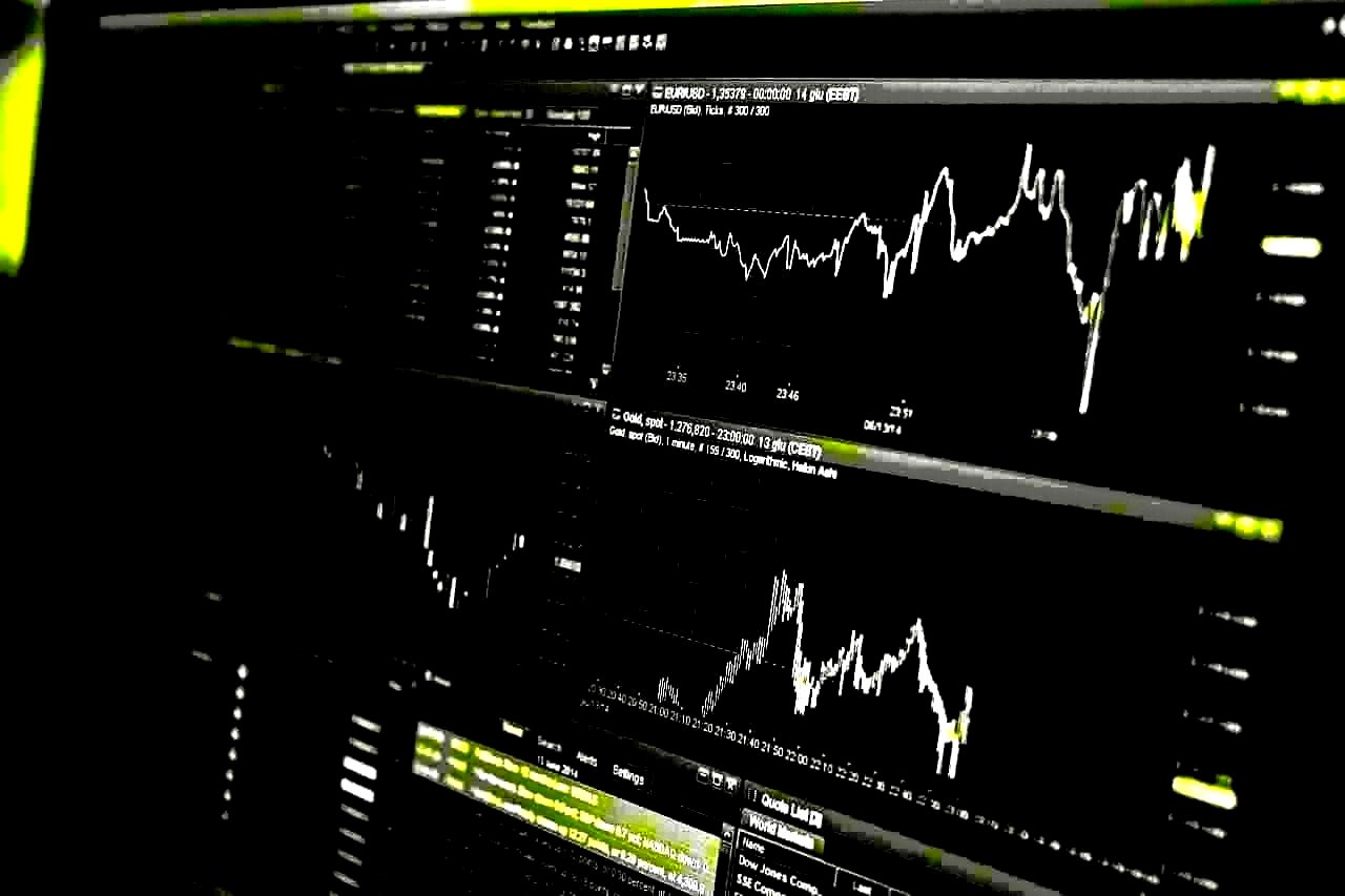 Multiple financial charts and analytics on a screen