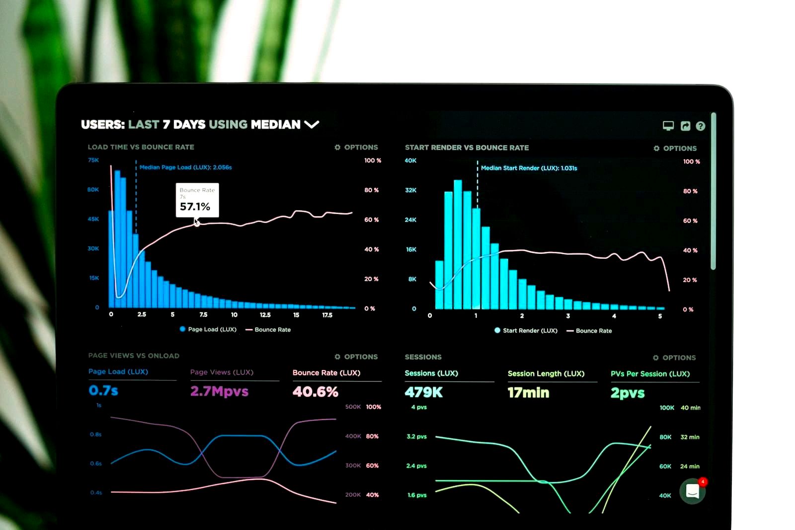 Person analyzing financial data charts on a desktop screen